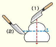 餅の切り方図